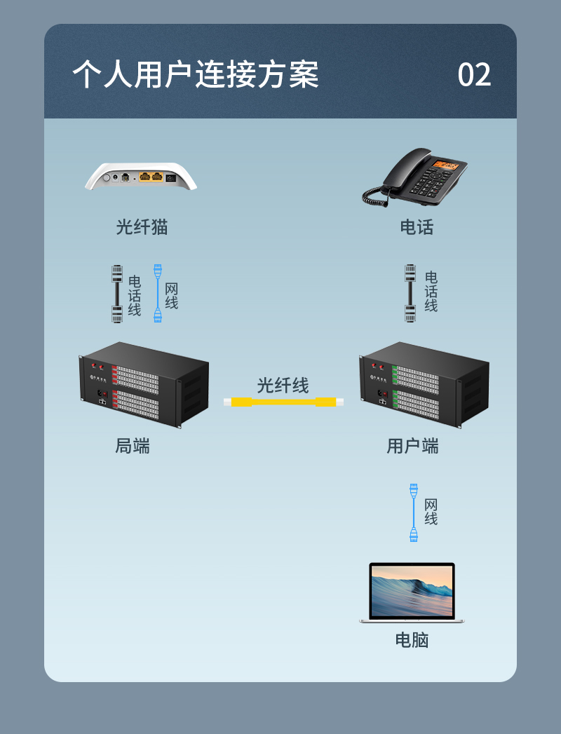 客户端连接光端机客户端连接不上服务器