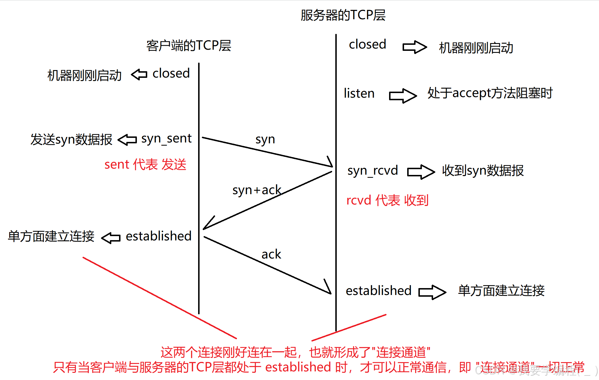 开源tcp客户端mqttxtcp协议测试平台-第2张图片-太平洋在线下载