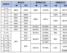 关于cabal客户端双开的信息